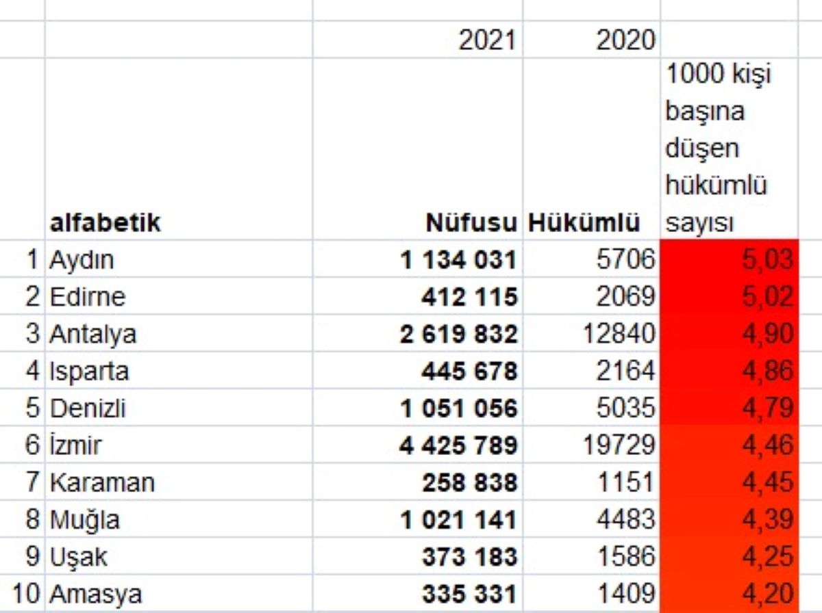 iste-turkiyenin-suc-haritasi-en-fazla-ve-en-az-suc-orani-hangi-ilde-ilk-sira-sasirtti-6.jpg