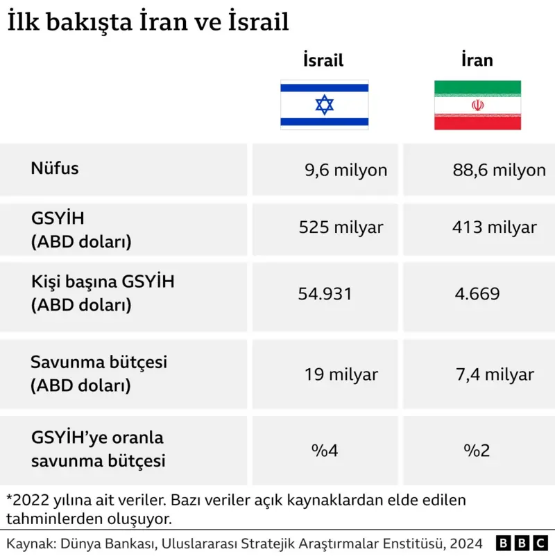 iran-israil-nufus-savunma.jpg