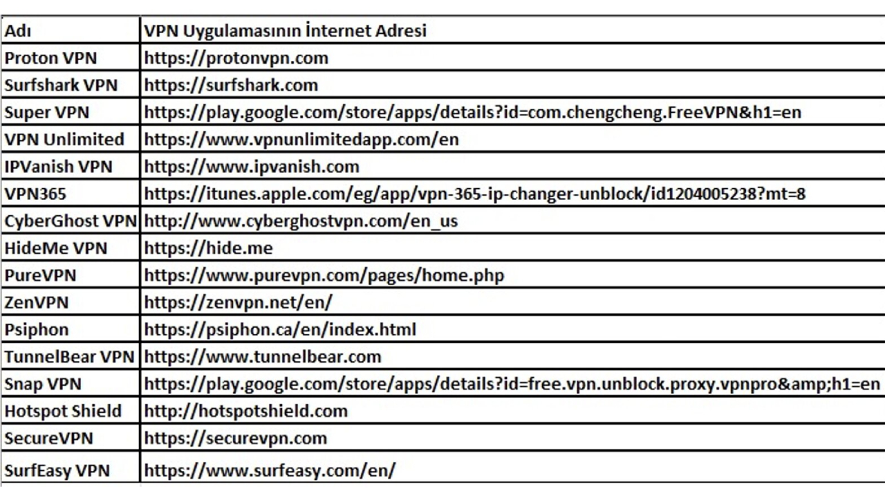 vpn-uygulamalar.jpg