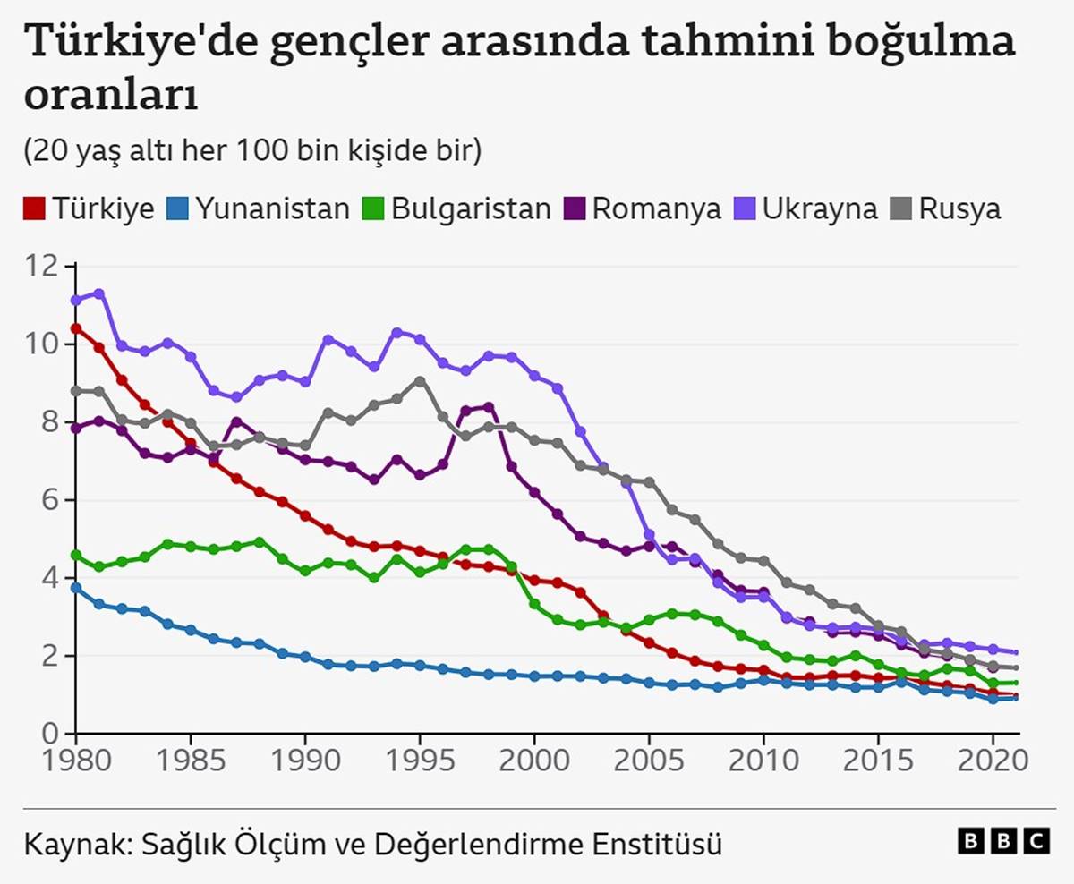 en-cok-suda-bogulma-sonucu-olum-yasanan-ulkeler-1.jpg