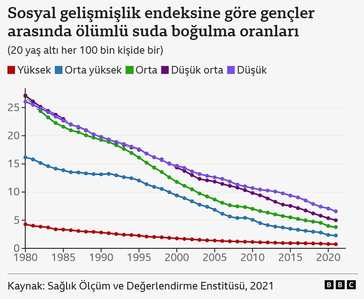 en-cok-suda-bogulma-sonucu-olum-yasanan-ulkeler-2.jpg