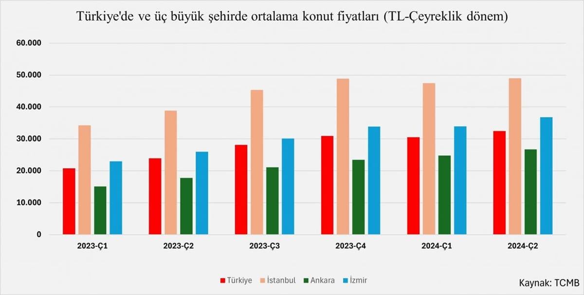 turkiye-illere-gore-ortalama-kira-ucreti.jpg