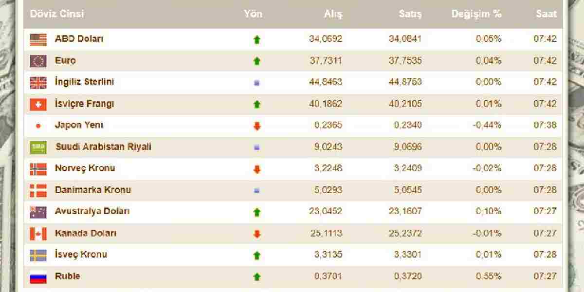 bugun-dolar-ne-kadar-1.jpg