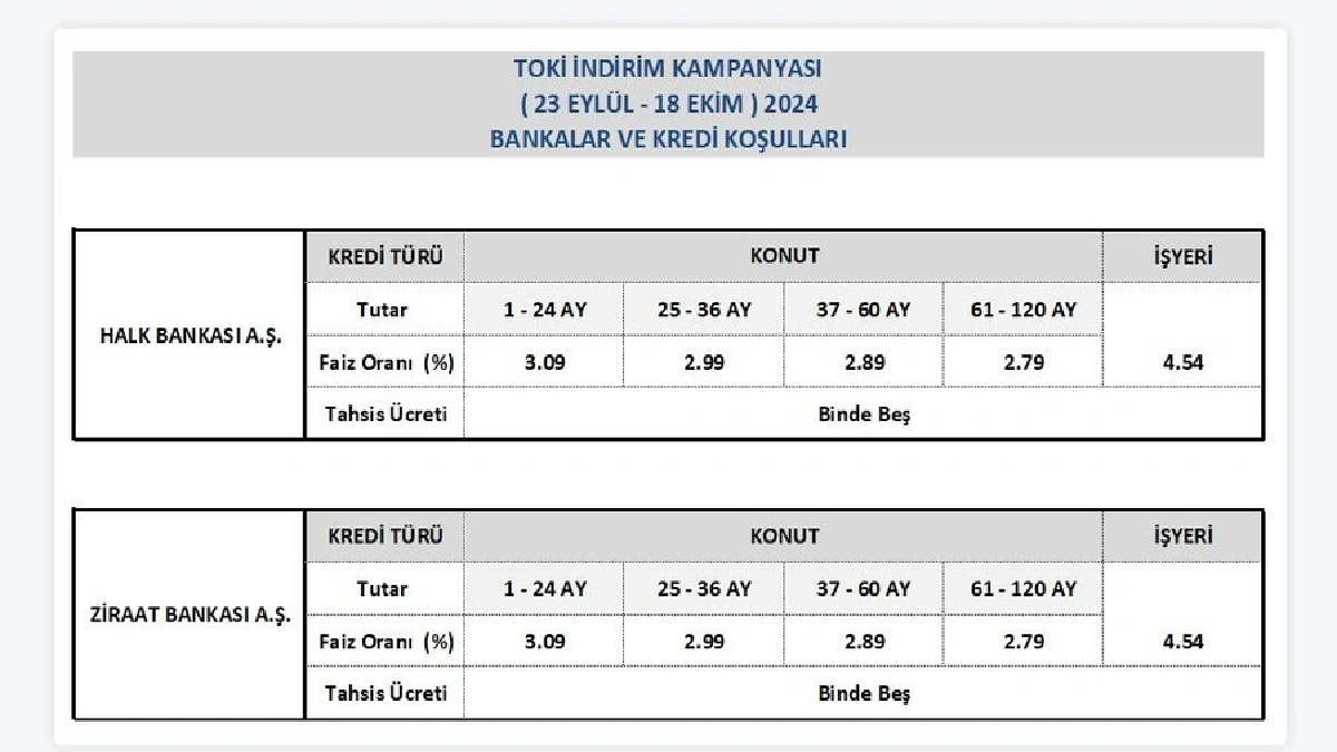 toki-kredi-kosullari.jpg