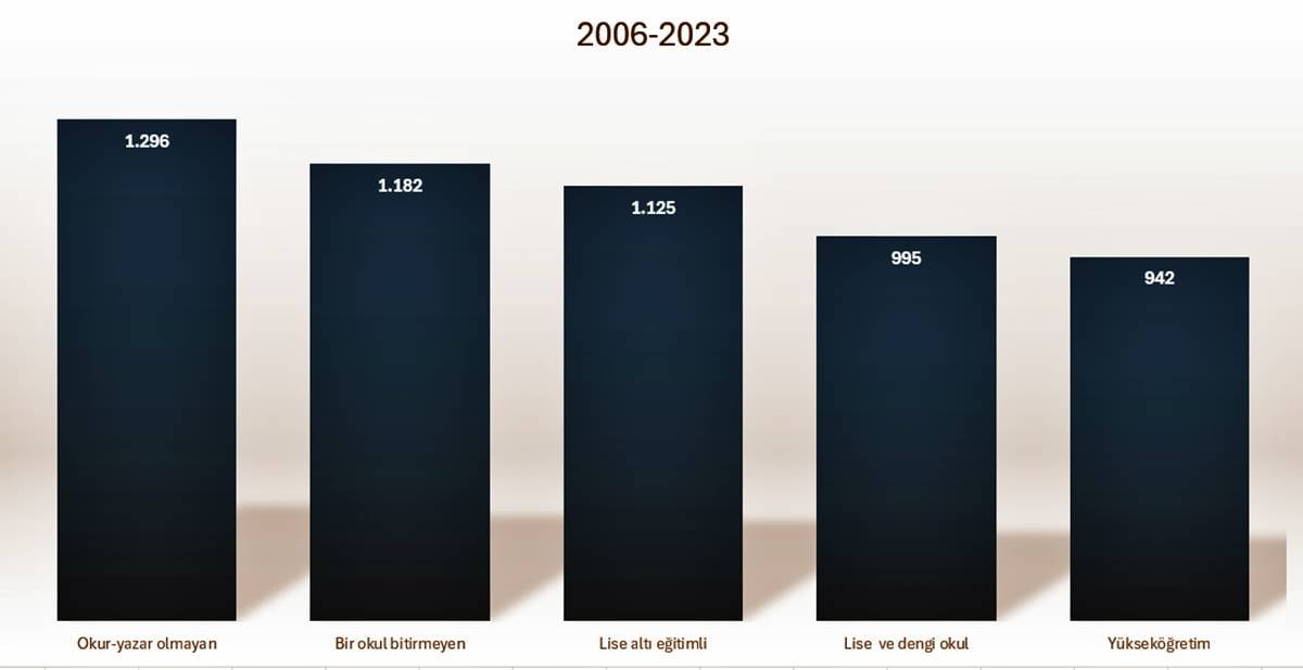 gelir-dagilimi-adaletsizligi-grafik-1.jpeg