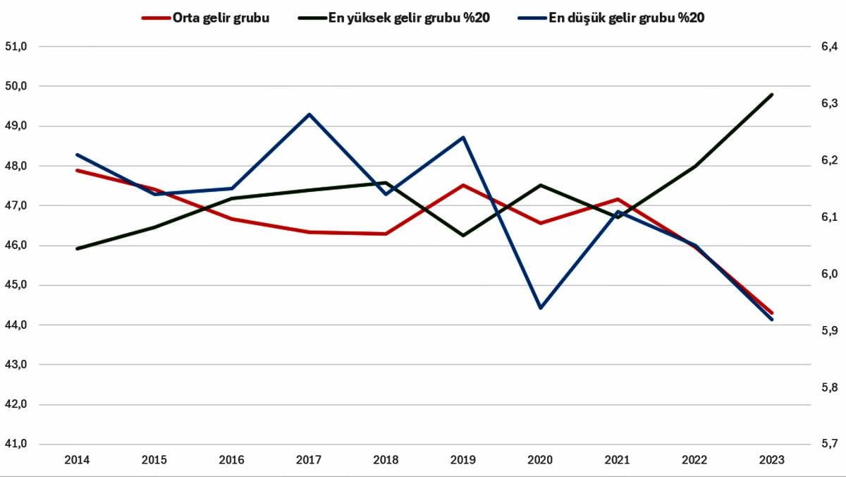 gelir-dagilimi-adaletsizligi-grafik-3.jpeg