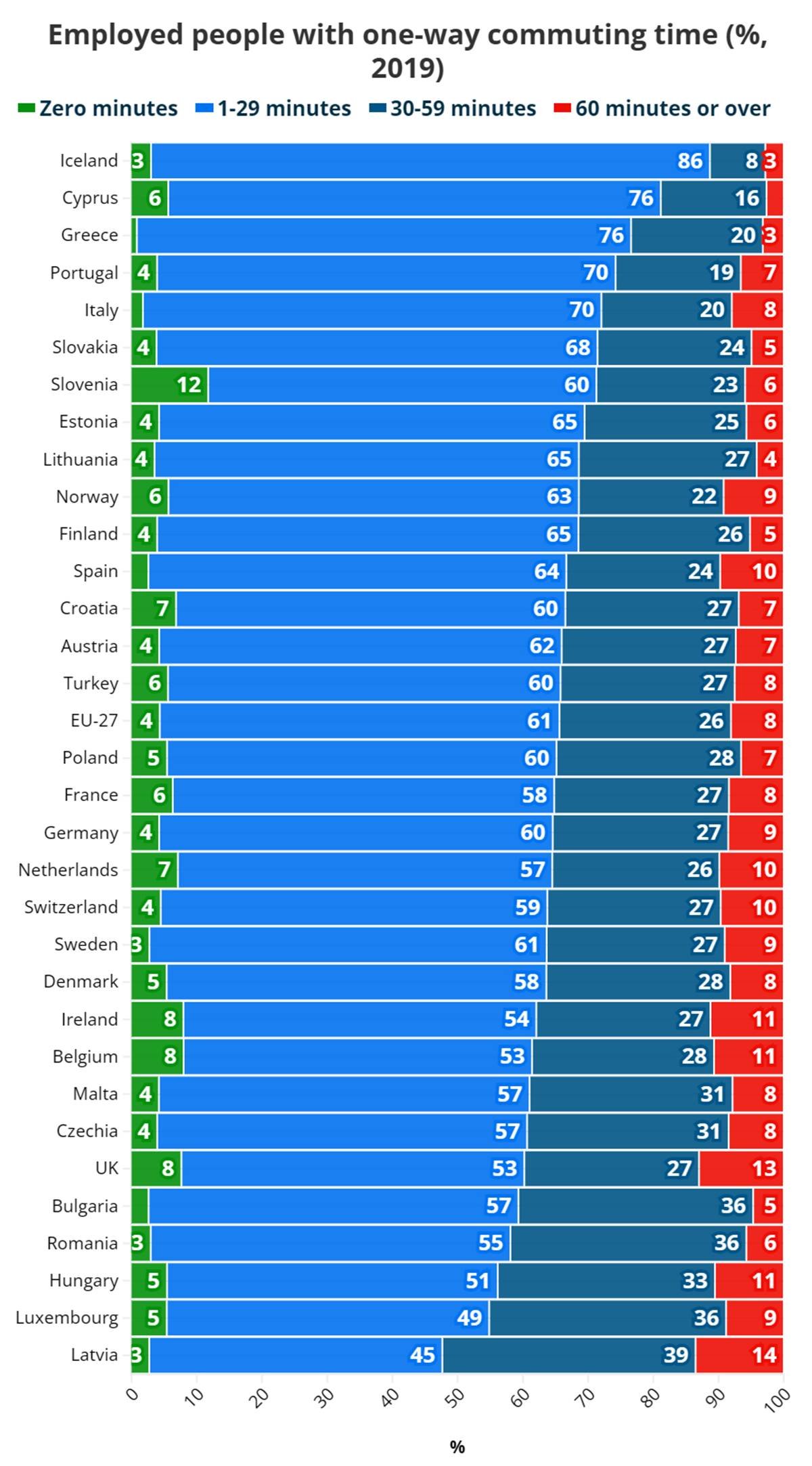 evden-calisma-istatistikleri-3.jpg