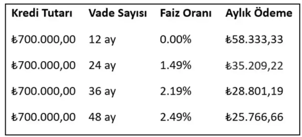 togg-t10x-faizsiz-kredi-kampanyasi.png