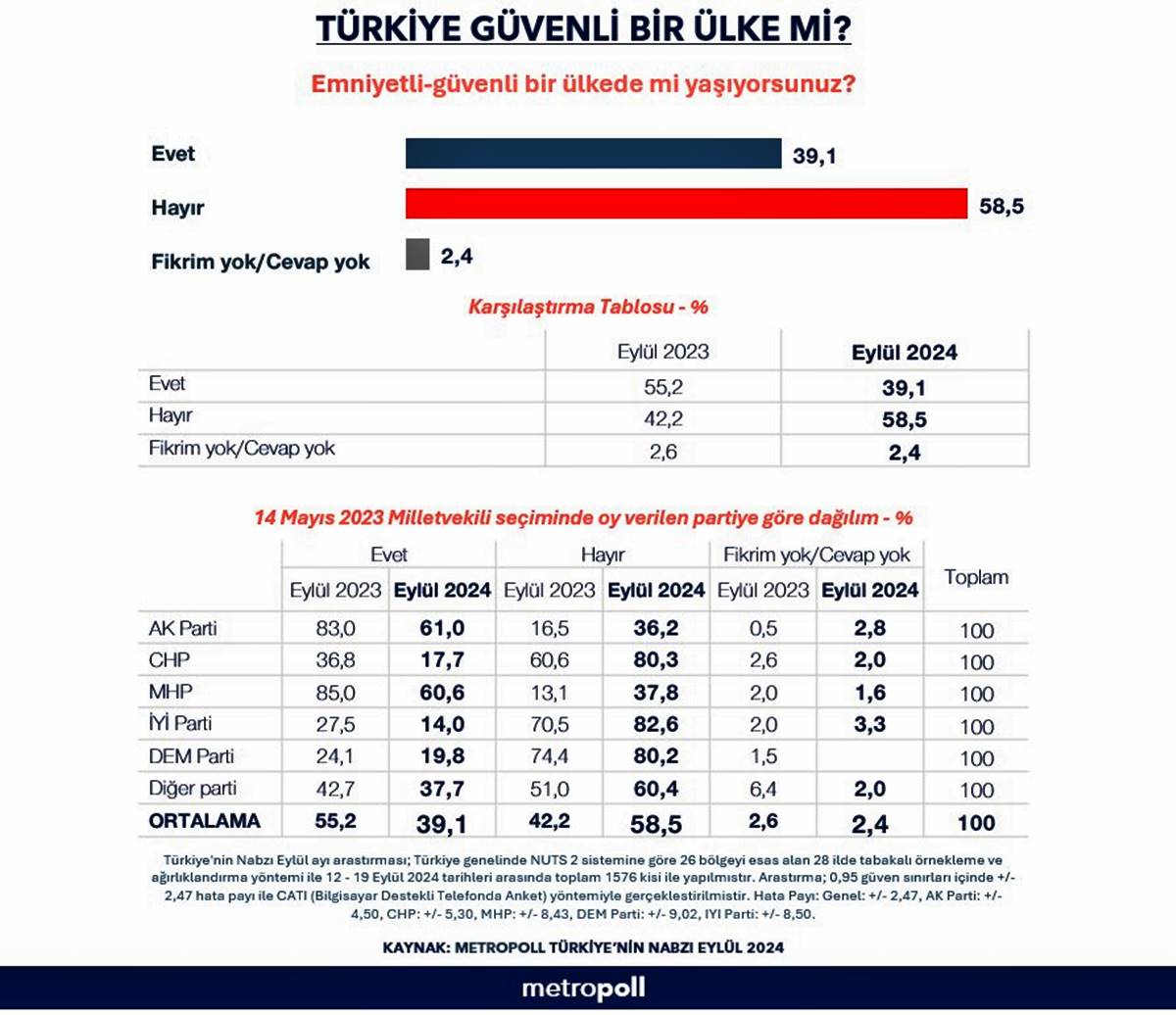 turkiye-guvenli-bir-ulke-mi-anketi-2.jpeg