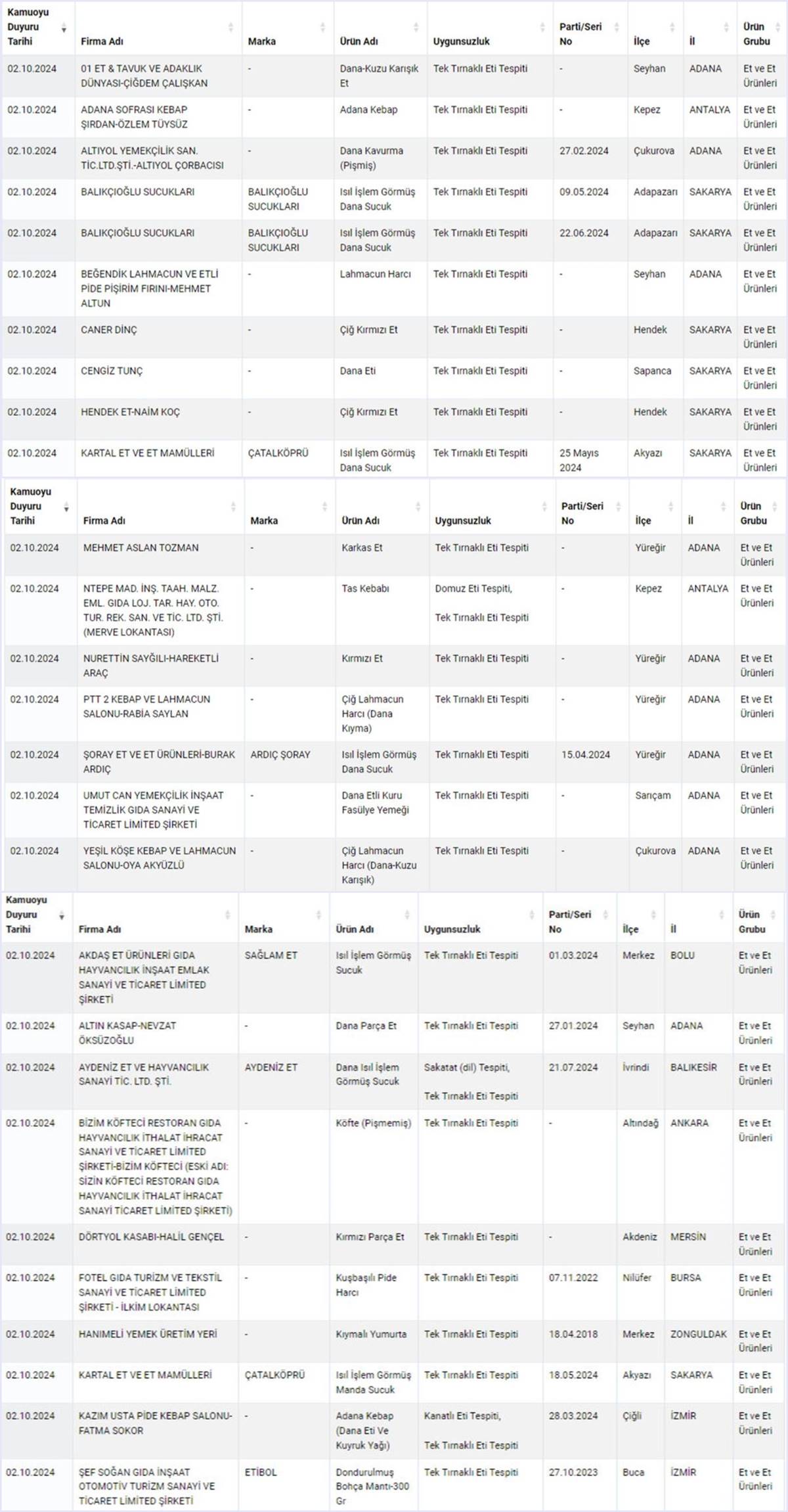 taklit-ve-tagsis-listesi-2024