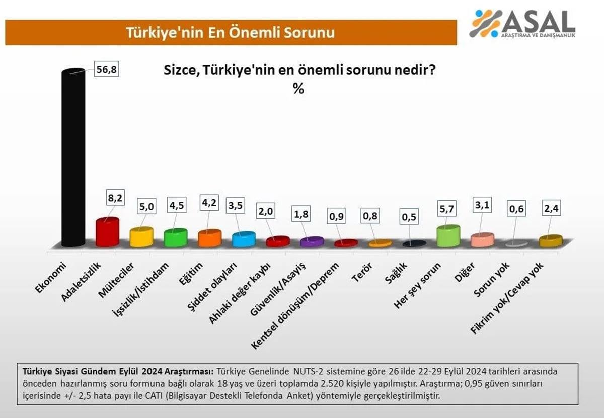 turkiyenin-en-onemli-sorunu-nedir.jpg