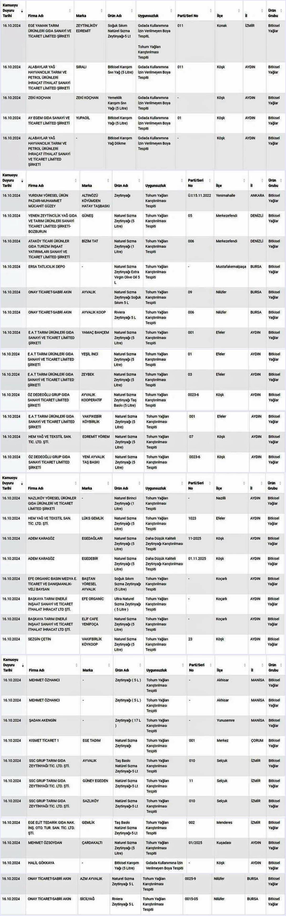 tarim-ve-orman-bakanligi-hileli-taklit-tagsis-gidalar-listesi