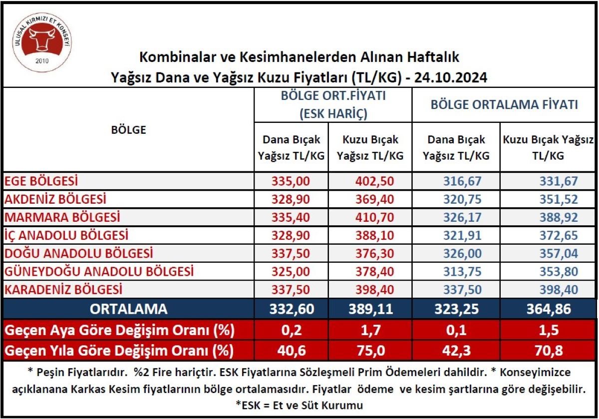 et-fiyatlarina-zam-geldi.jpg