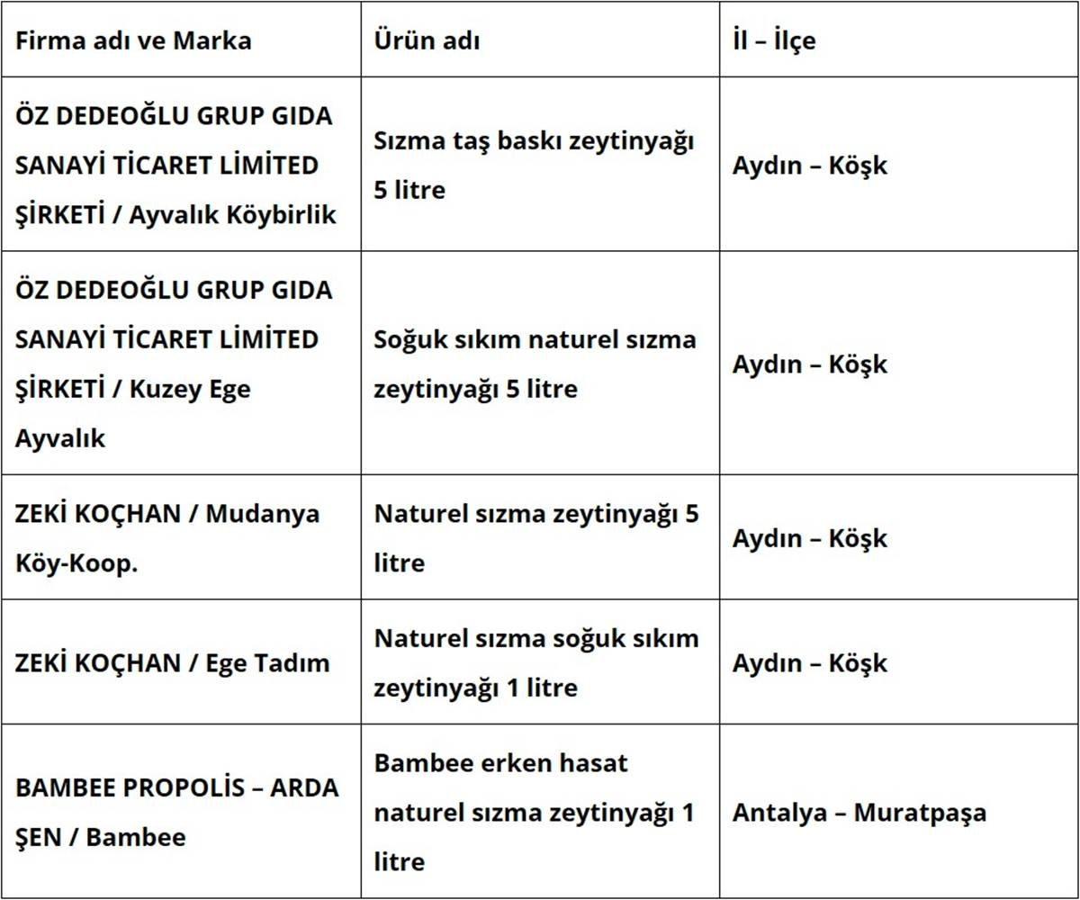 hileli-zeytinyag-satan-isletmeler.jpg