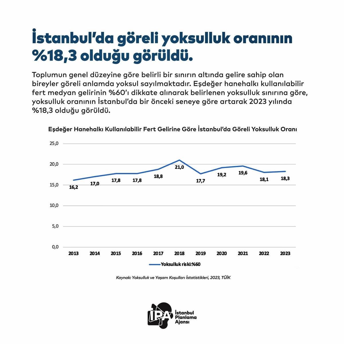 ipa-istanbul-yoksulluk-raporu-1.jpeg