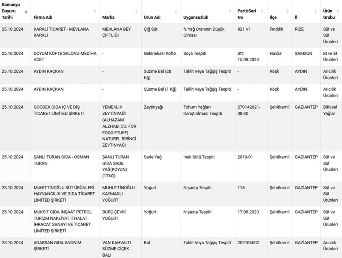 taklit-tagsis-hileli-gida-urunleri-satan-isletmeler-listesi