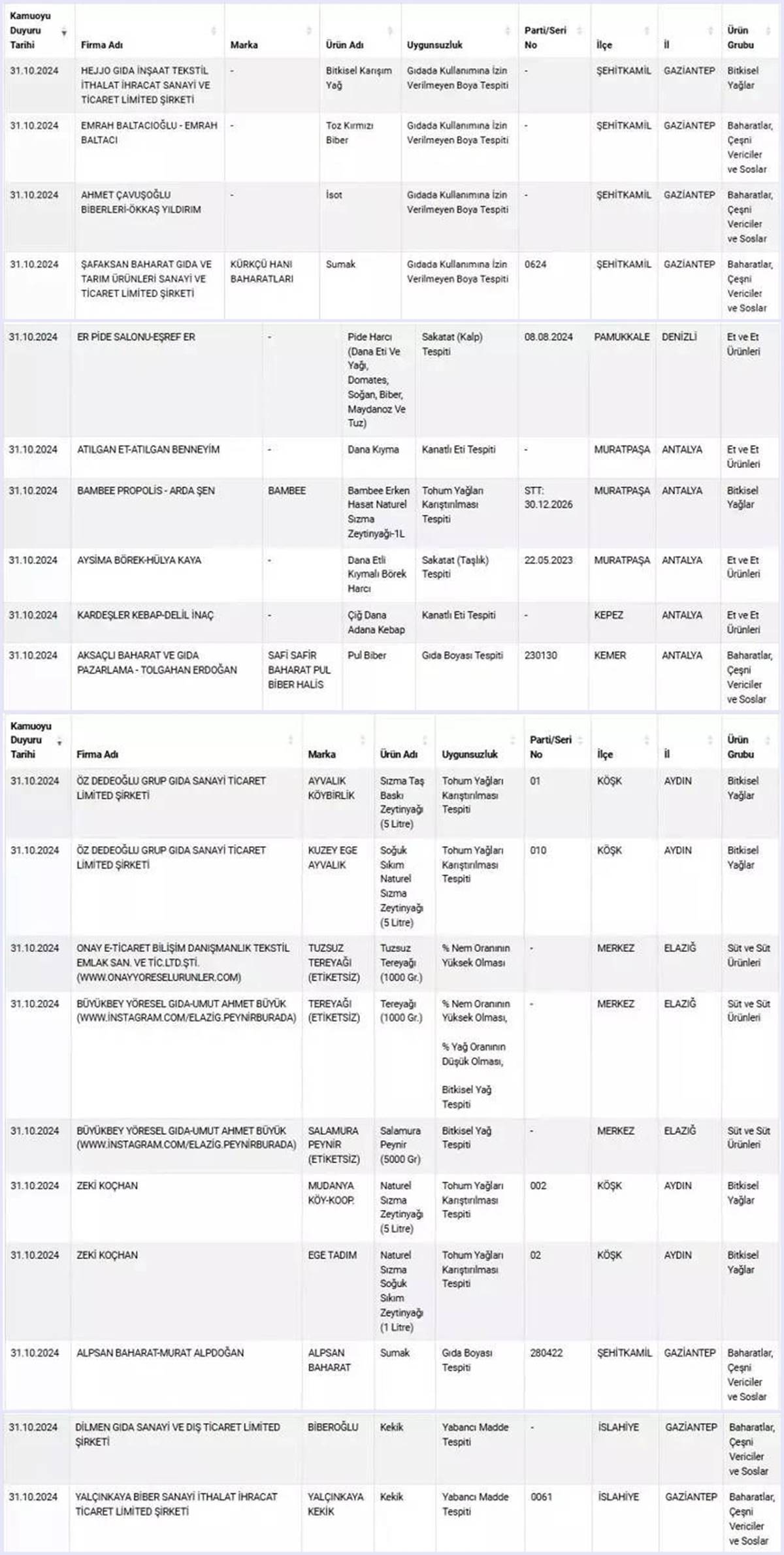 hangi-urunlerde-tagsis-var-taklit-tagsis-listesi-2024