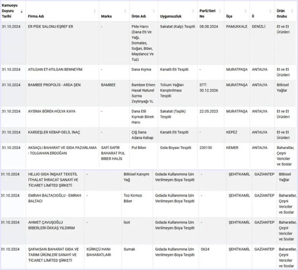 hangi-urunlerde-tagsis-var-taklit-tagsis-listesi