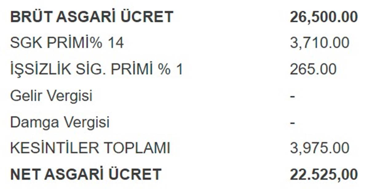 issizlik-maasi-ne-kadar-olacak-2025-3.jpg