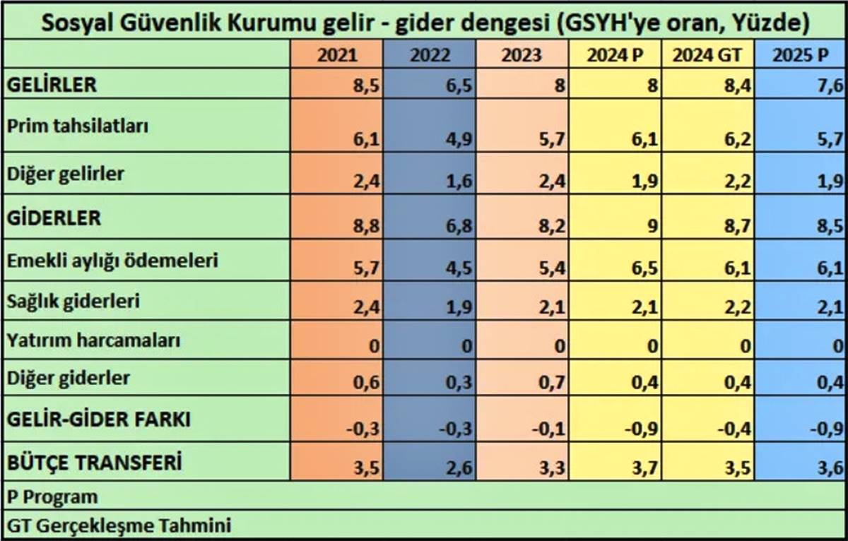 sgk-2025-butcesi-ne-kadar-asgari-ucret-zam-1
