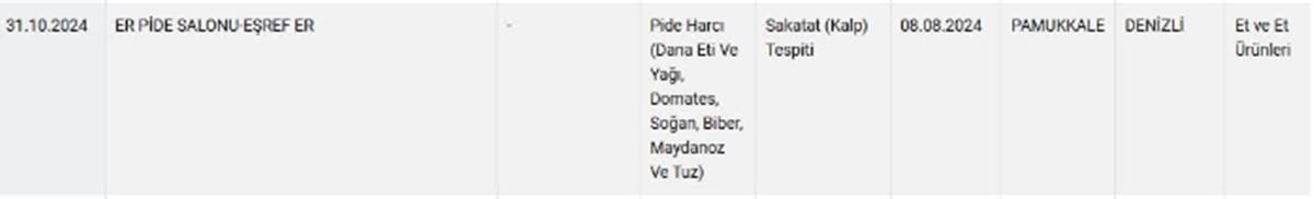 hangi-urunlerde-tagsis-var-taklit-tagsis-listesi-guncel