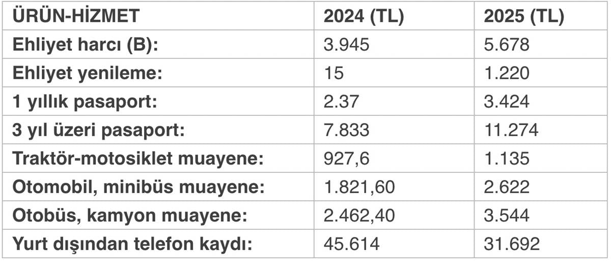 ehliyet-kimlik-yenileme-pasaport-harci-ucreti-ne-kadar-2025.jpg