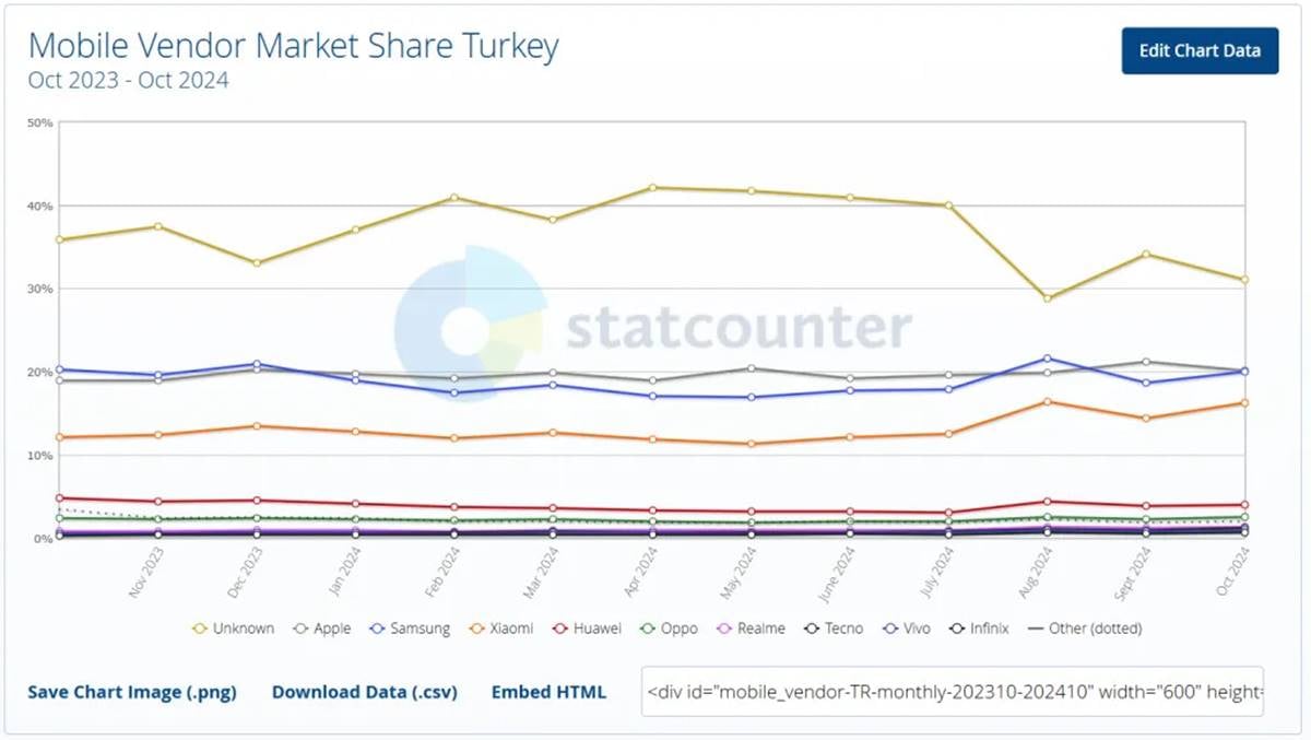 turkiyede-en-co-ksatan-telefon-markasi-hangisi.jpg