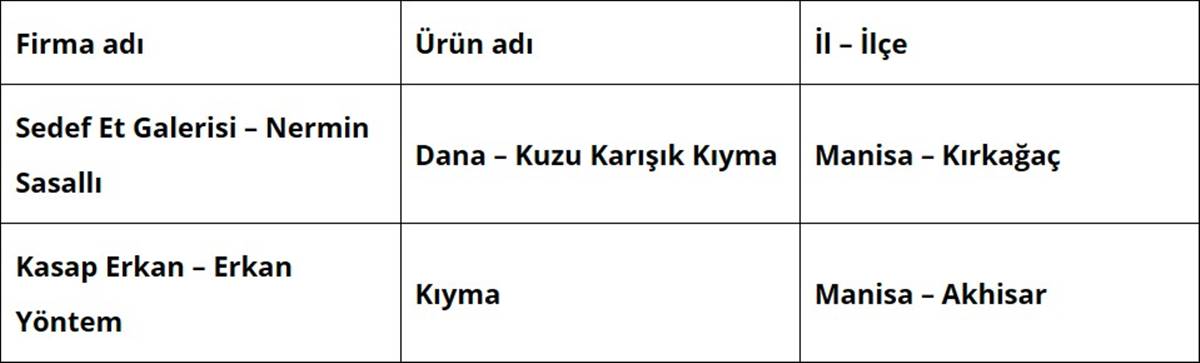 taklit-tagsis-hileli-gida-satan-isletmeler-listesi