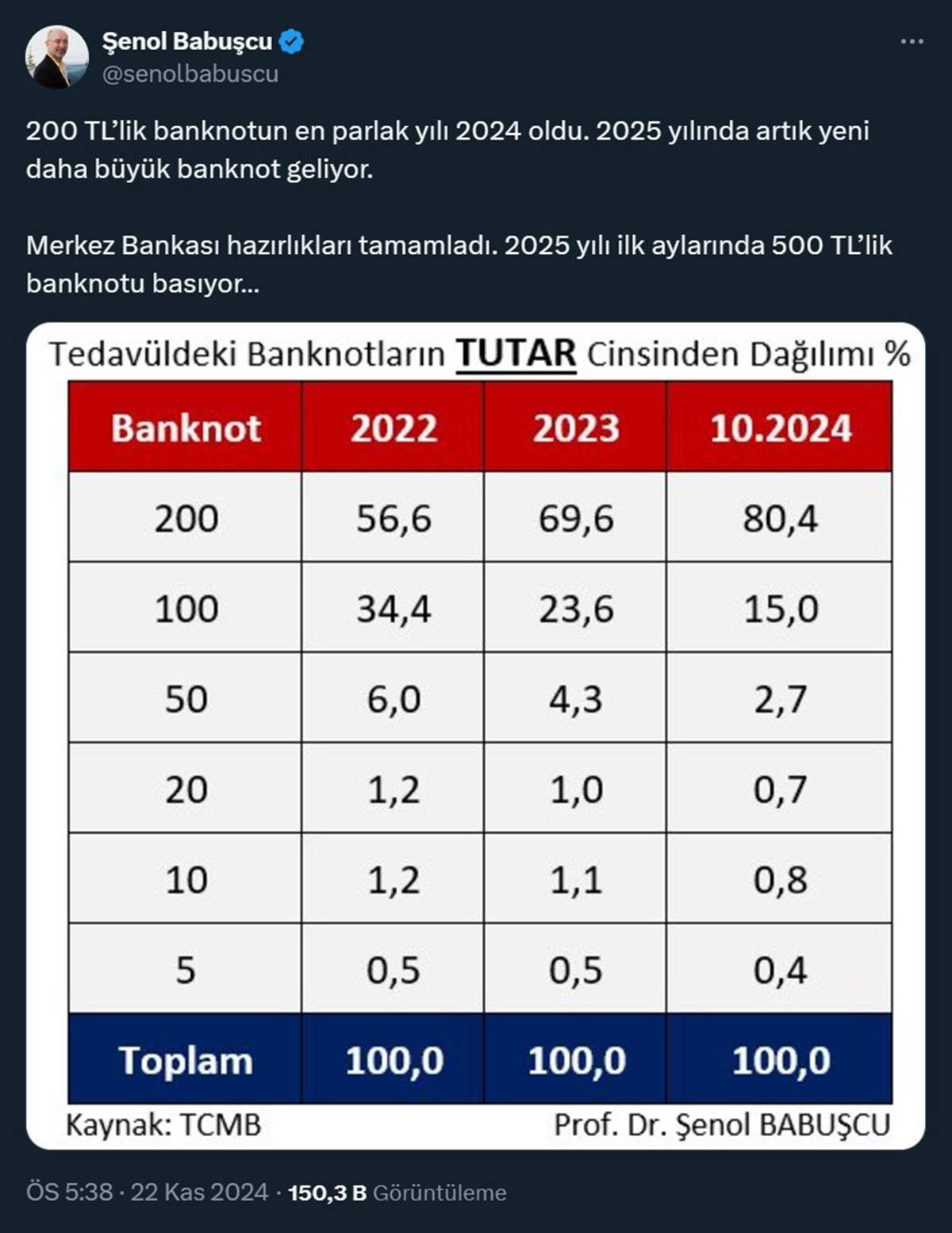 senol-babuscu-500-lira-banknot-ne-zaman-cikacak-basilacak.jpg