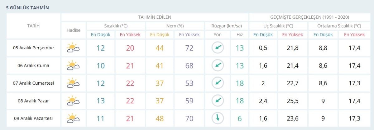 mersinde-hava-durumu-sicaklik-artisi-devam-ediyor.jpg