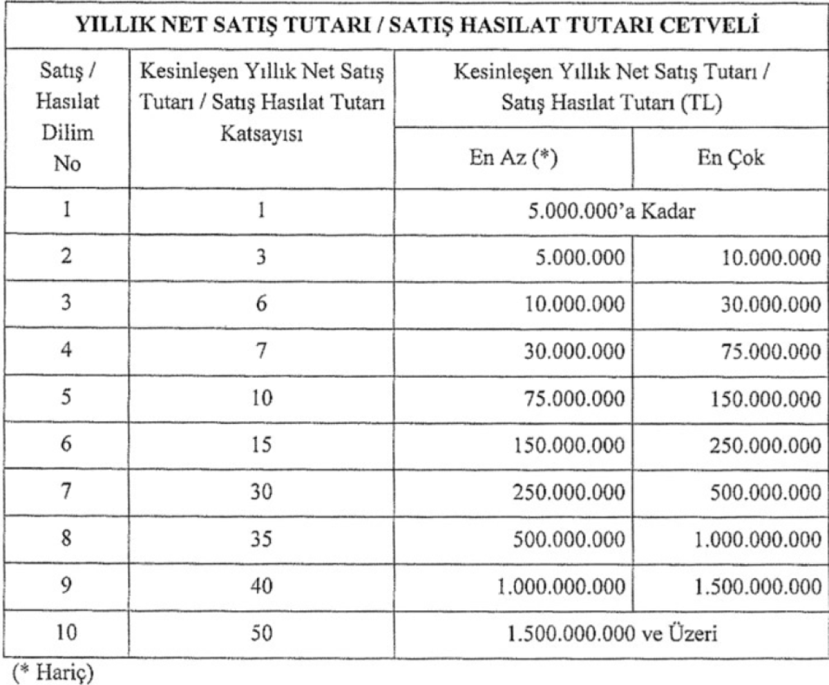 konum-vergisi-resmi-gazetede-yayimlandi.png