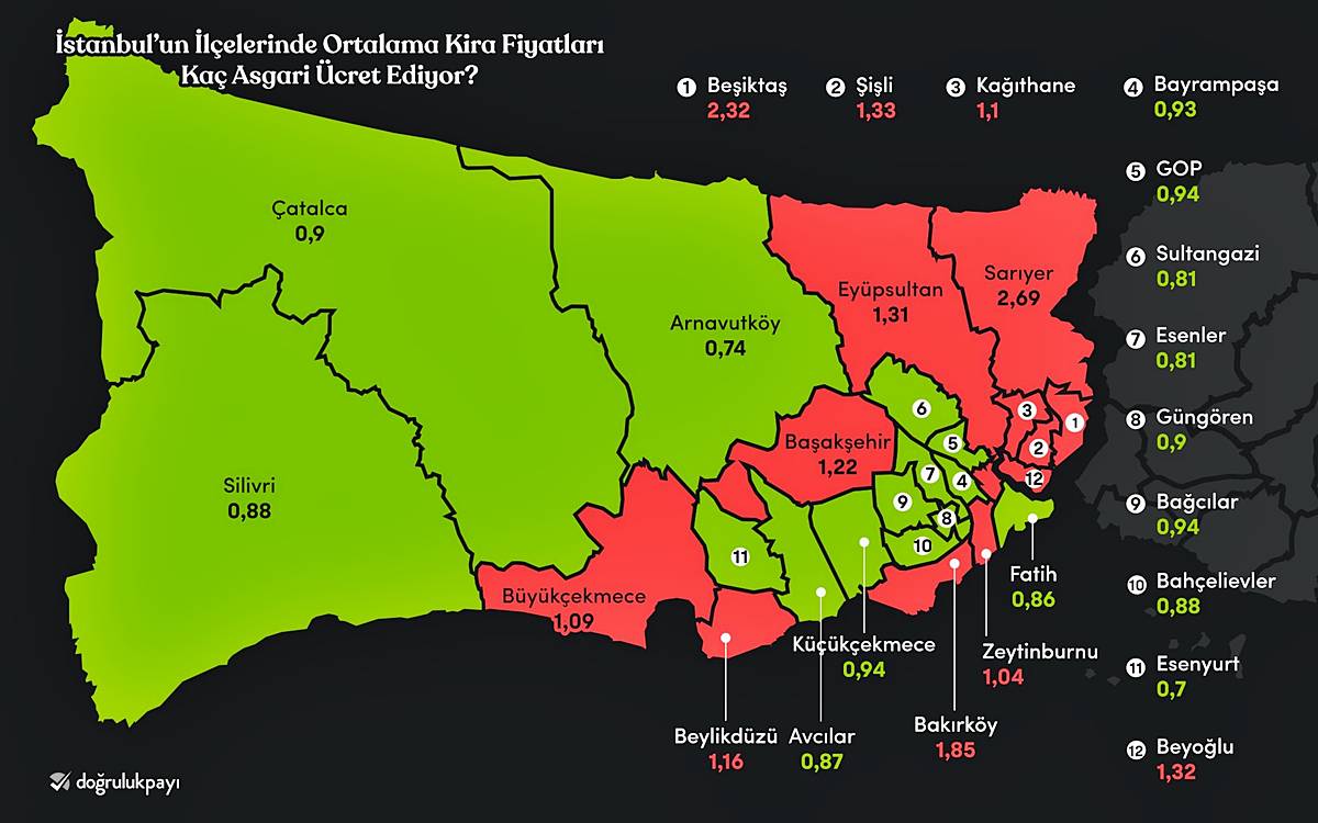 istanbulda-asgari-ucretle-kiralik-ev-tutulabilen-ilceler-hangileri-2.jpg