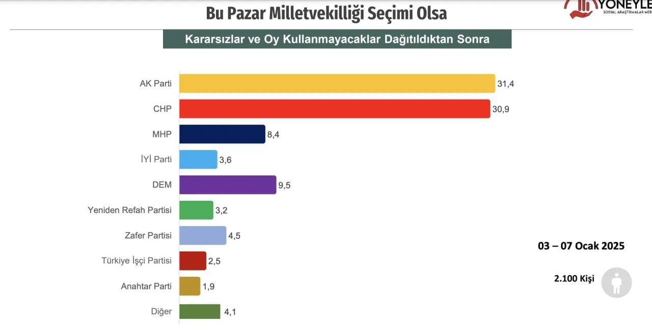 kararsizlar.jpg