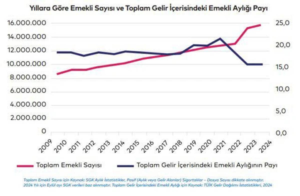 ipa-istatistikleri-emekli-maasi.jpg