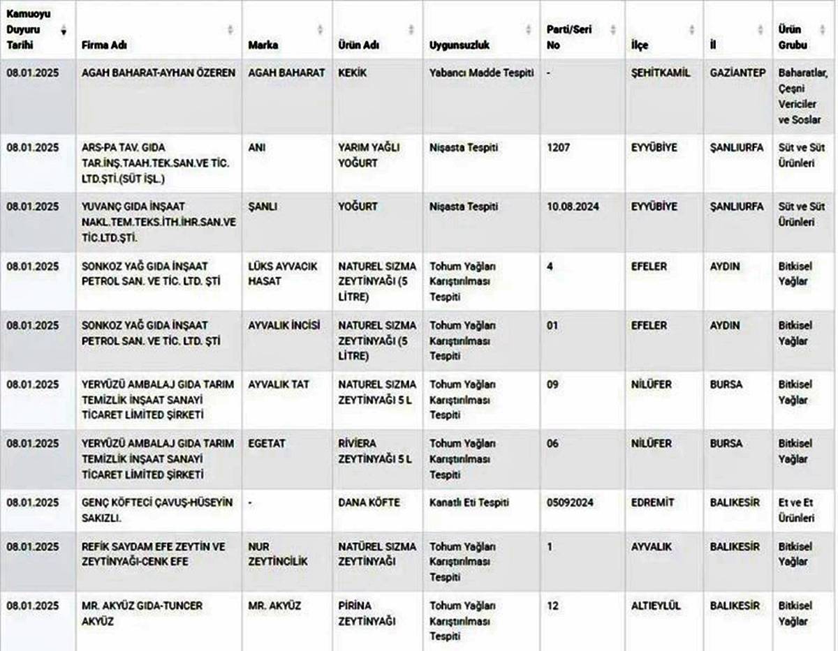gida-taklit-sahte-tagsis-listesi-nereden-bakilir-1