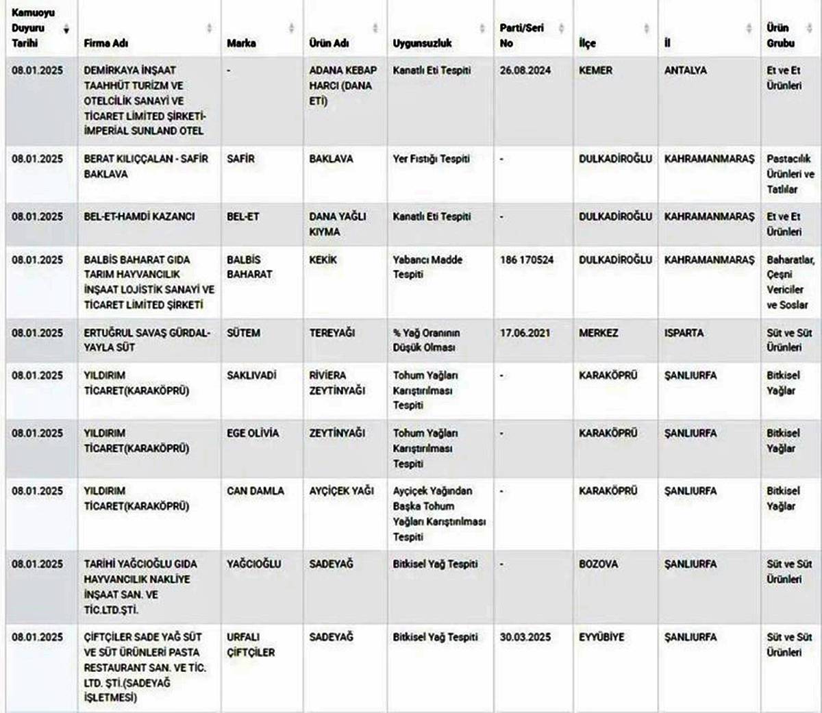 gida-taklit-sahte-tagsis-listesi-nereden-bakilir-2