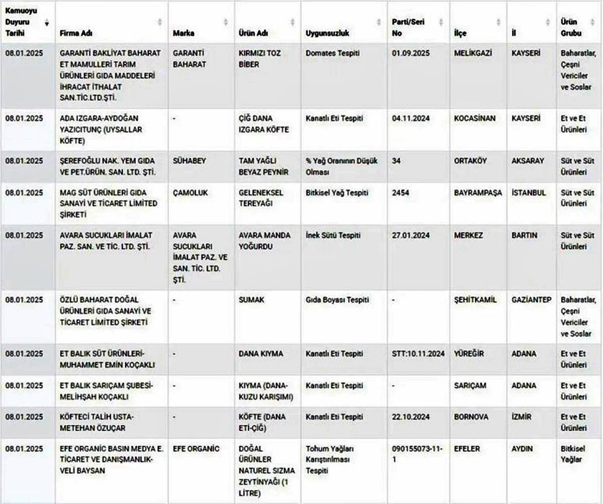 gida-taklit-sahte-tagsis-listesi-nereden-bakilir-3