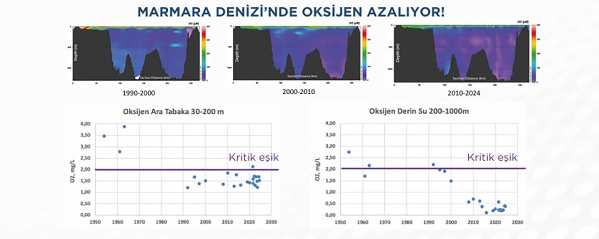 marmara-denizi-oksijen-seviyesi-gra-mnpu.jpg