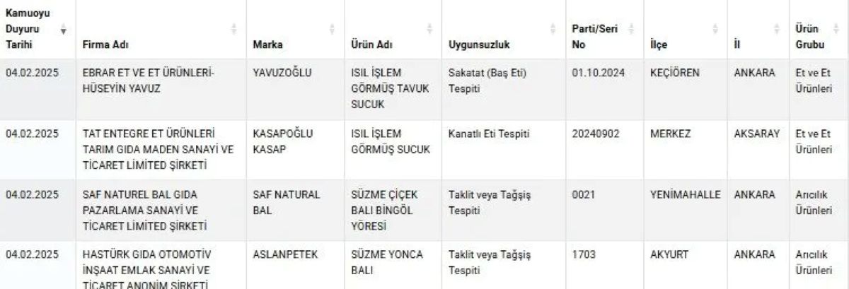 0x0-son-dakika-bakanlik-affetmedi-taklit-ve-tagsis-listesini-guncelledi-sucugun-icinden-cikan-pes-dedirtti-1738742359488.jpg