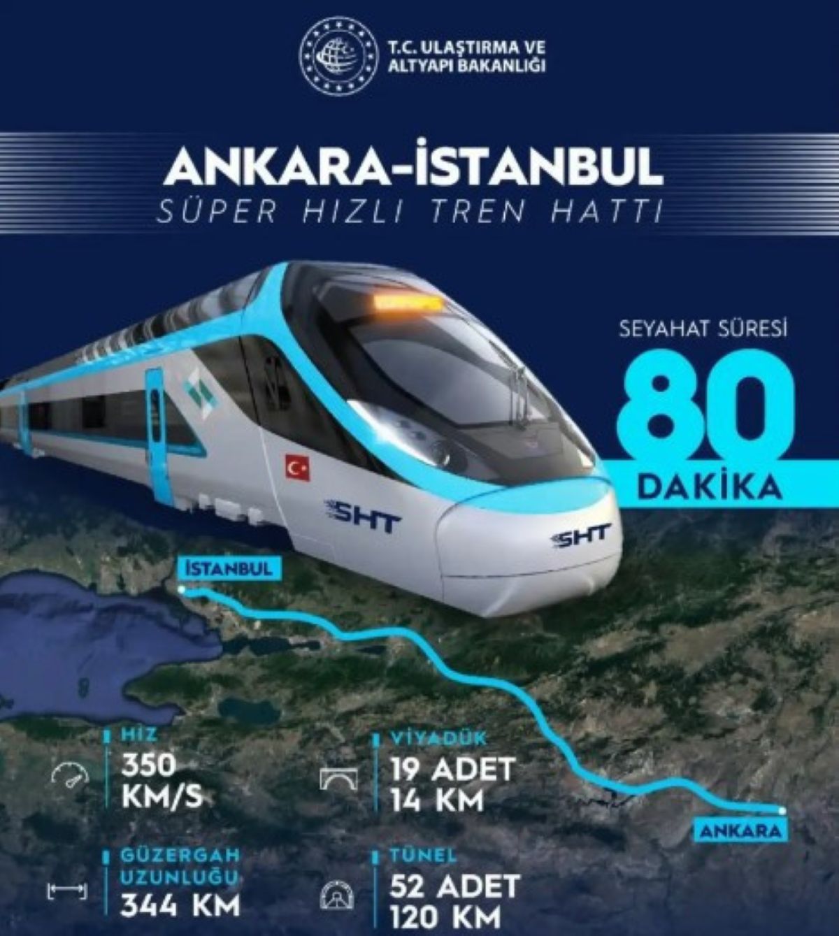 ankara-istanbul-sht.jpg