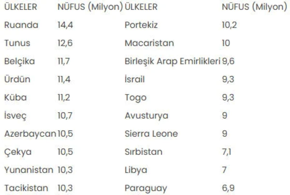istanbul-nufusuyla-131-ulkeyi-geride-birakti.jpg