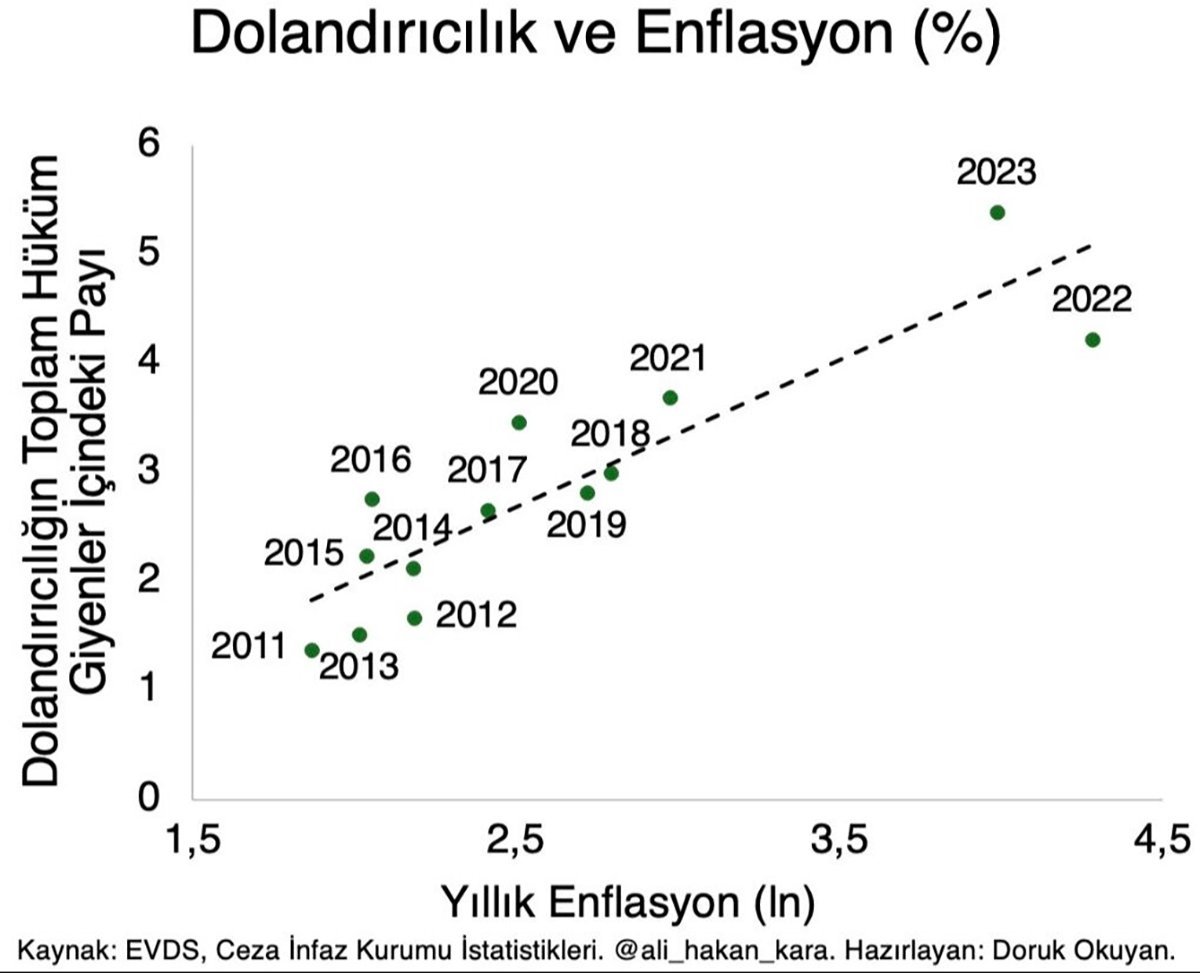 1740038136187-enflasyon-yukseldikce-dolandiricilik-artiyor-iste-yuzumuzu-kizartan-avrupa-birinciligi-17399964125271-2.jpg