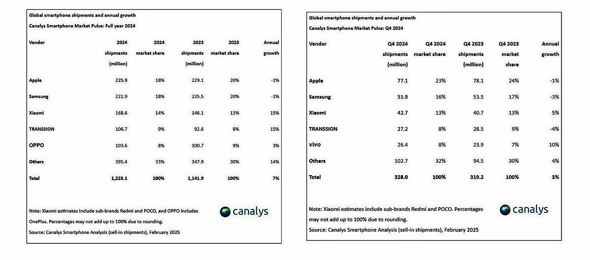 dunyada-en-cok-satan-telefon-hangisi-2.jpg