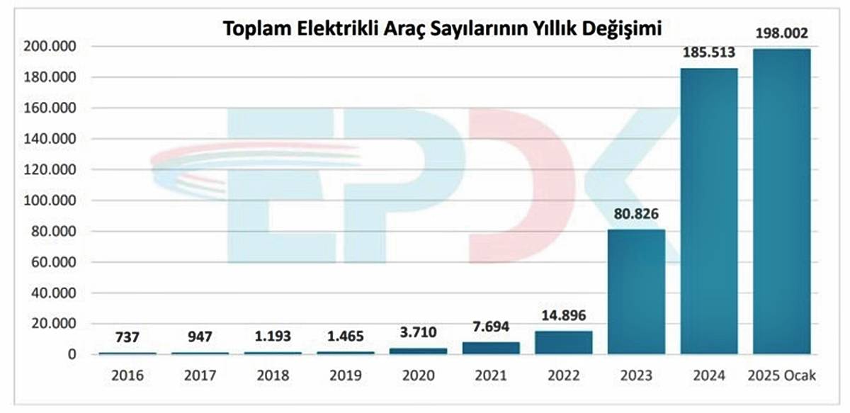 toplam-elektrikli-arac-sayilarinin-yillik-degisimi.jpg
