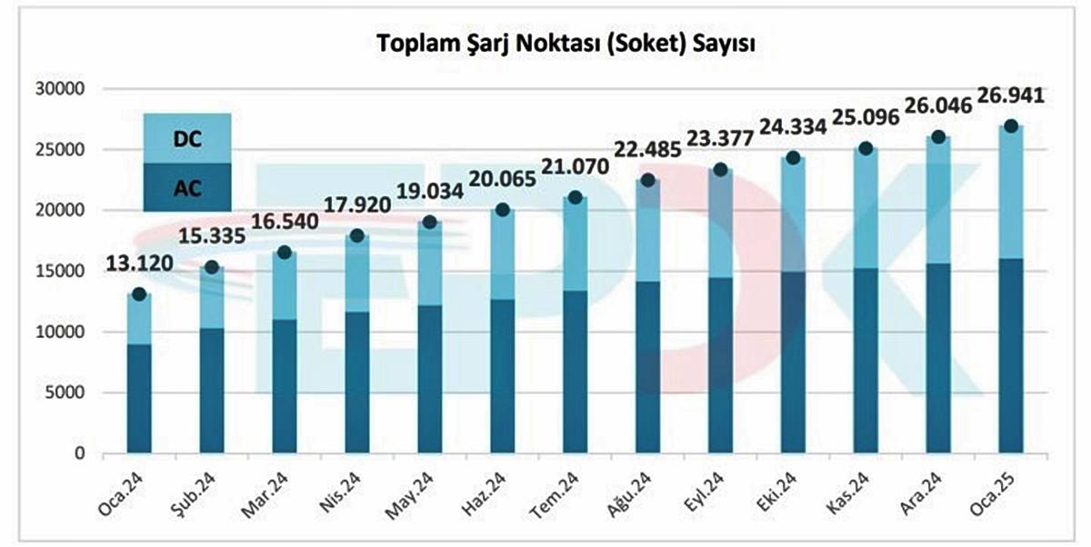 toplam-sarj-noktasi-sayisi.jpg