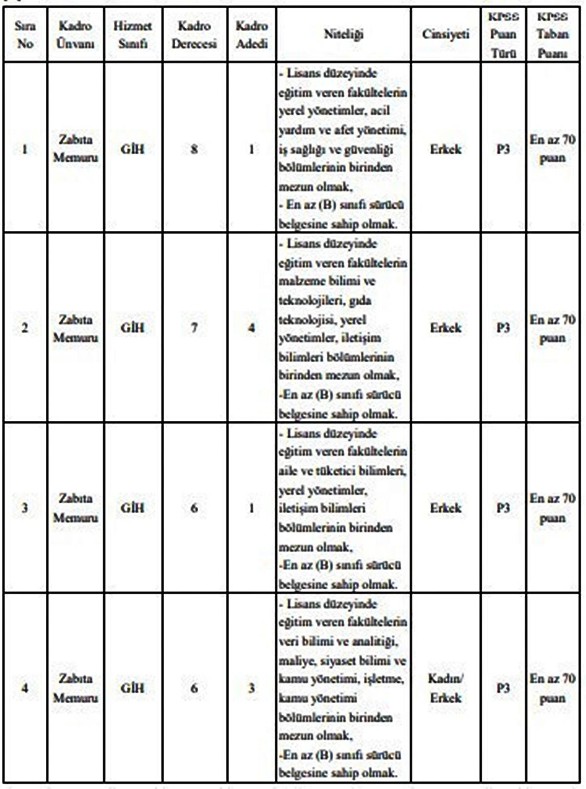 pursaklarbelediyesi-zabita-memur-alimi-basvuru-sartlari-neler-ne-zaman.jpg