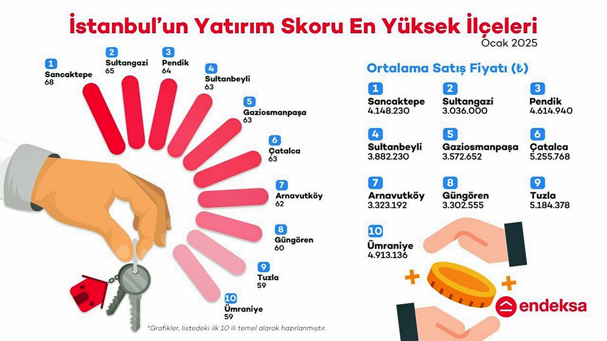 istanbulda-en-karli-konut-yatirimi-hangi-ilceler-3.jpg