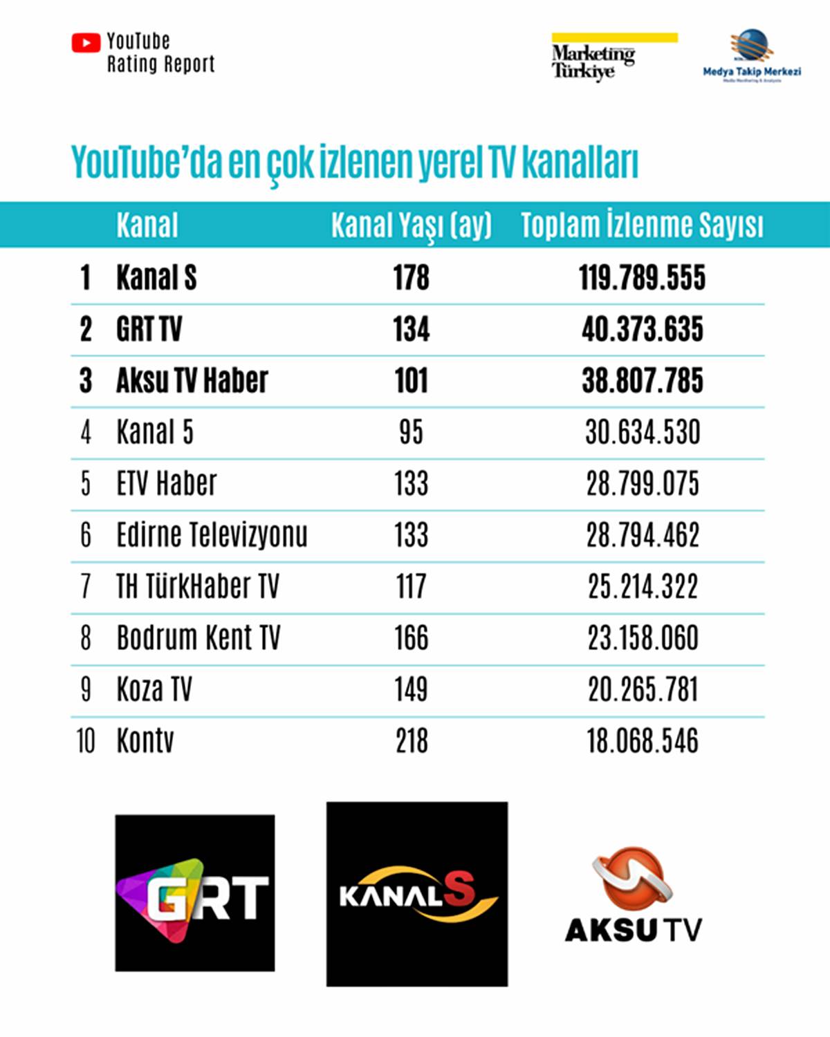 youtubeda-en-cok-izlenen-tv-kanallari-listesi-2025-5.jpg