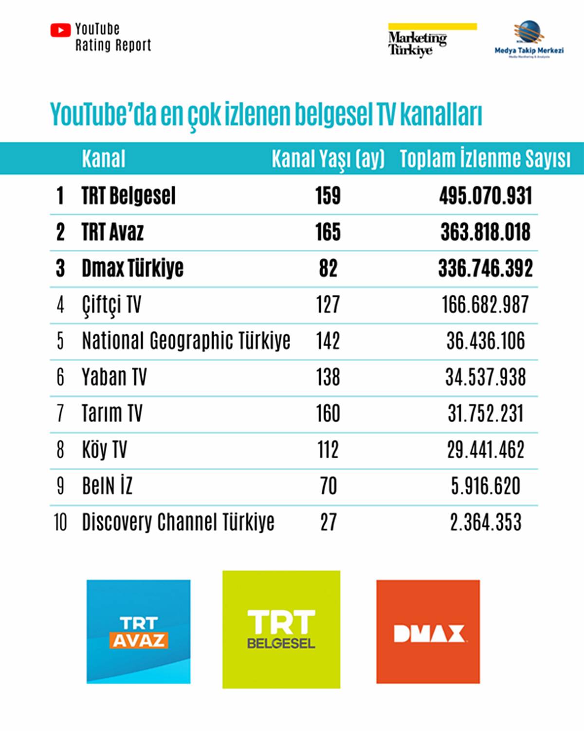 youtubeda-en-cok-izlenen-tv-kanallari-listesi-2025-6.jpg