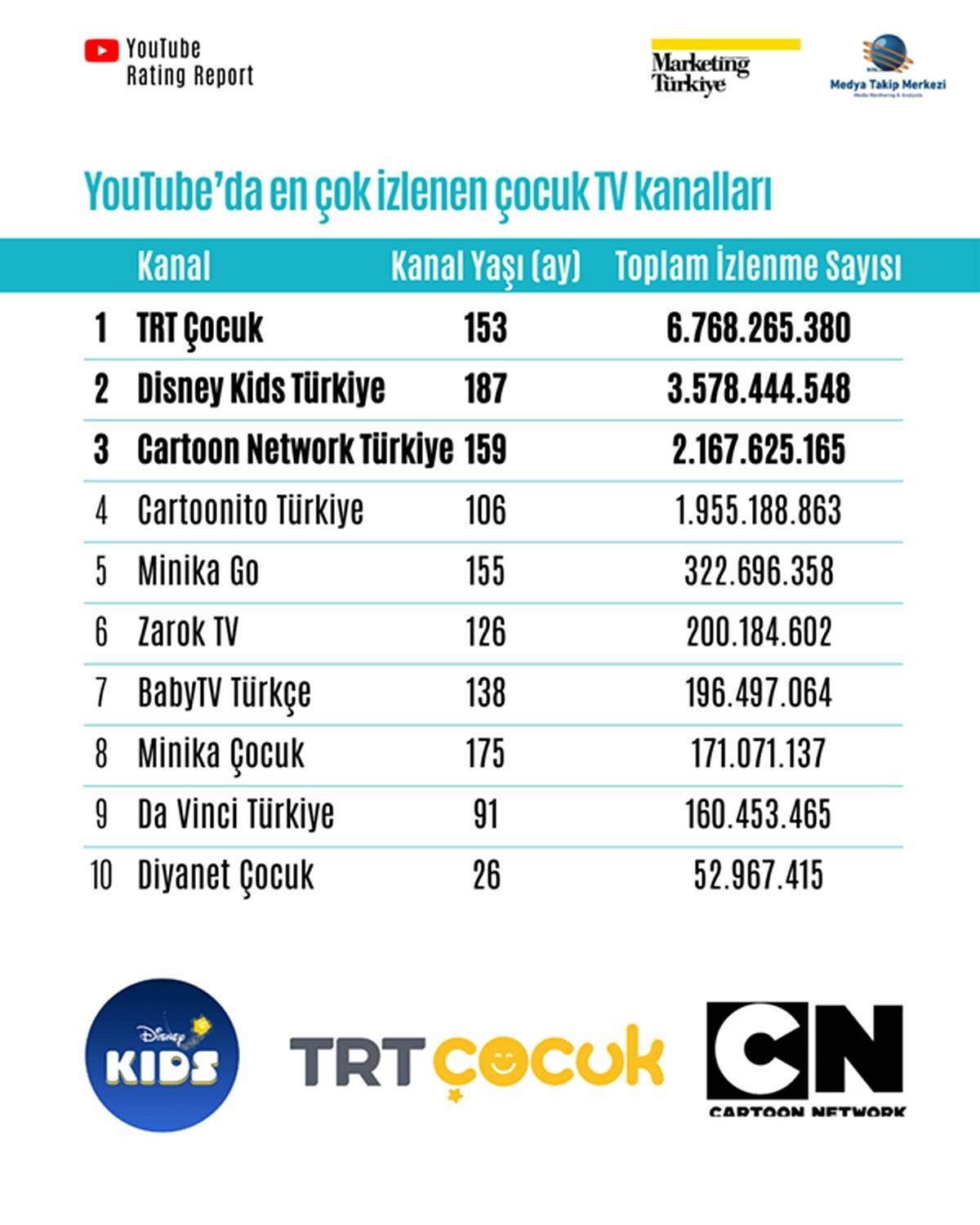 youtubeda-en-cok-izlenen-tv-kanallari-listesi-2025-7.jpg